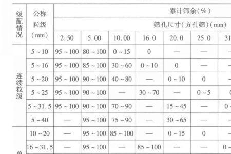 间隙的单位是什么