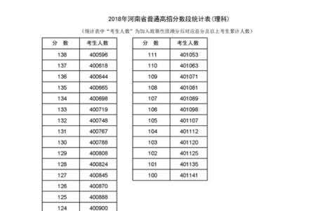 高考380分位次多少