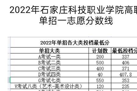 河北单招先报志愿还是先考试