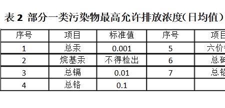 COD和BOD的区别与意义