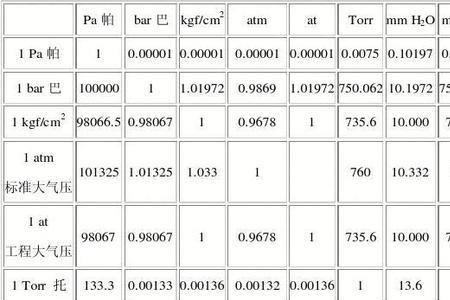 压力单位换算