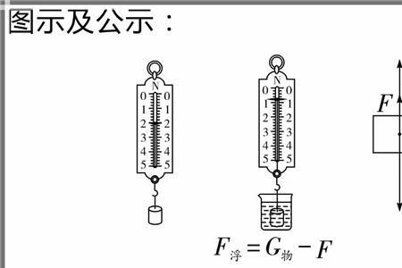 三元平衡法原理