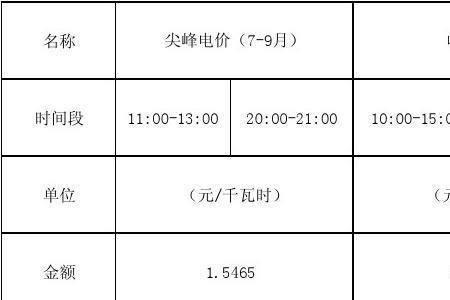 潍坊峰谷电价时间段是怎么算