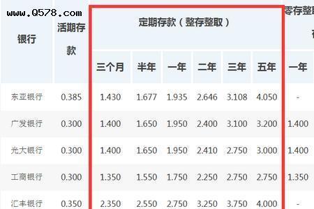 取现5000一月多少利息