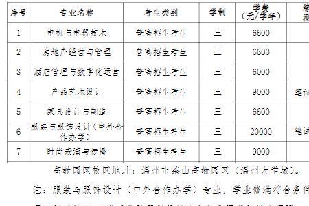 温州市人才贡献积分有什么用