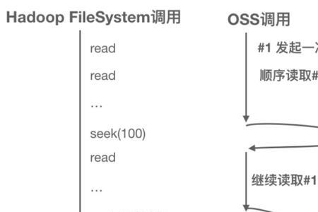 Oss域主数据的特点