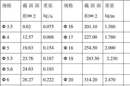 螺旋箍重量计算公式