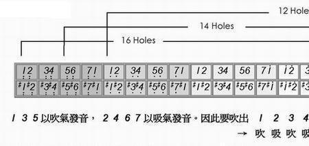 半音阶口琴拍膜指什么