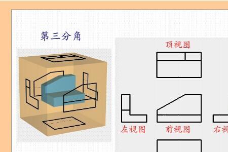 物体可以分为哪三种形态