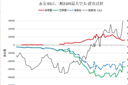 期货逼仓合法吗