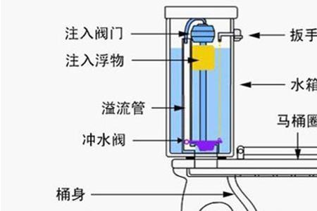 马桶水位高于溢水口是什么原因