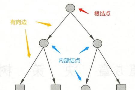 定义结点类型是什么意思