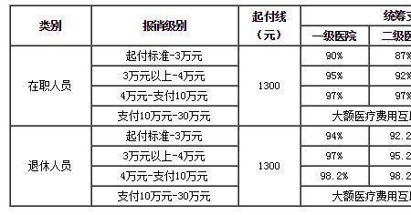 平遥人在太原住院怎么报销