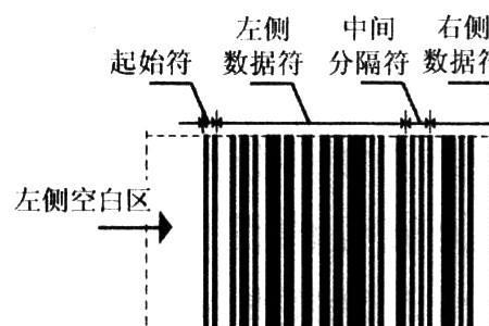 ean-13条码优缺点