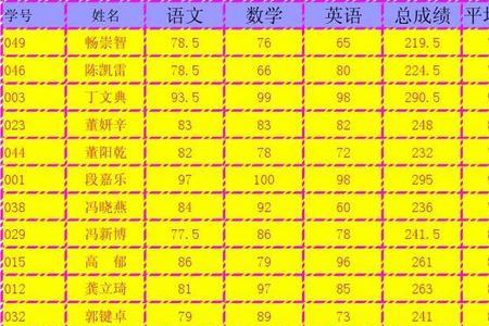 高中三千米男子成绩标准