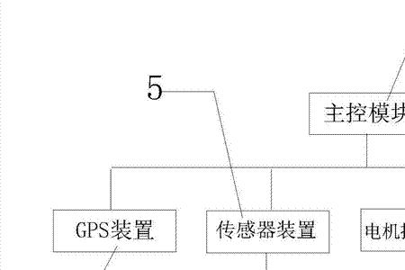 无人机方向控制原理