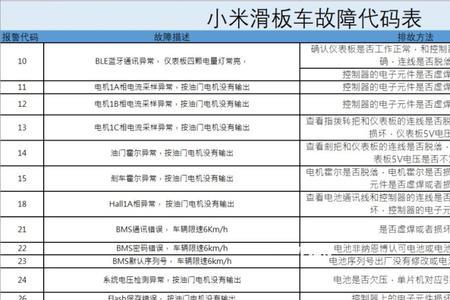 凤凰电动滑板车显示e004什么故障