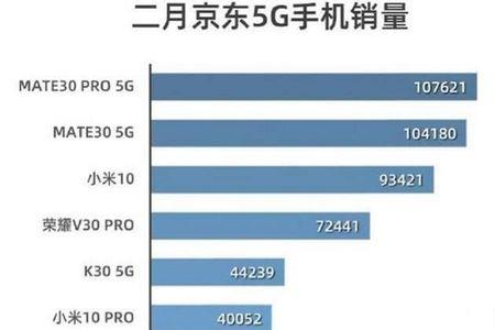 小米手机历史销量排名