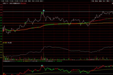 分时线高低是什么意思