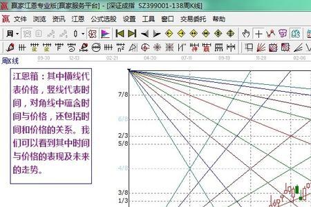 深证成指起始点