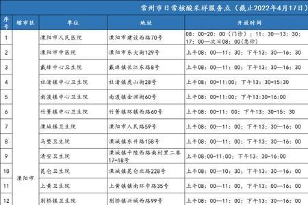 常州哪里有免费做核酸的点