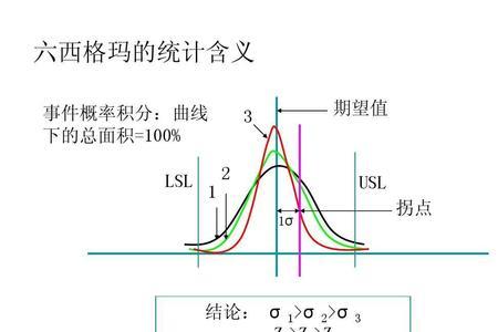 q值在统计学中是什么意思