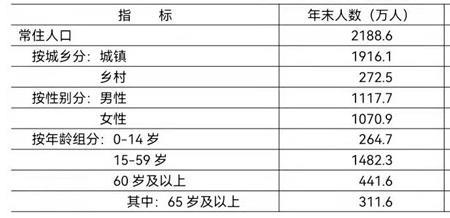 北京2022出生人数