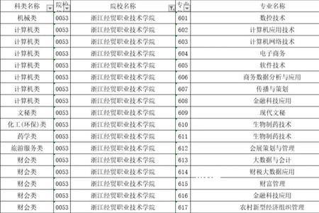 浙江省幼师单考单招有哪些学校