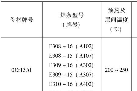 耐热钢的成分有什么要求