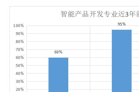 多智能体系就业前景