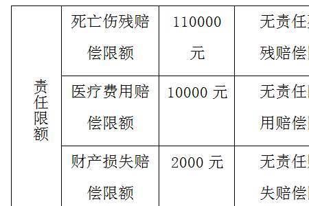 交强险赔偿范围明细