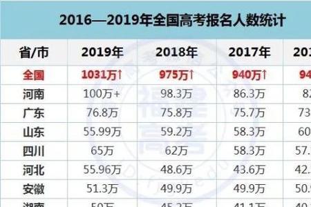 高考满分1000多的是哪个省份