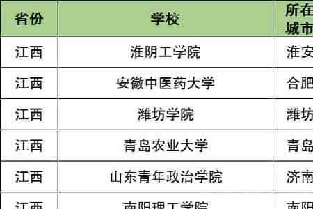 南阳中医药大学是几本