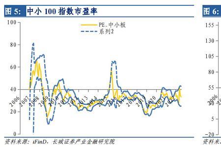 MTTR是指什么