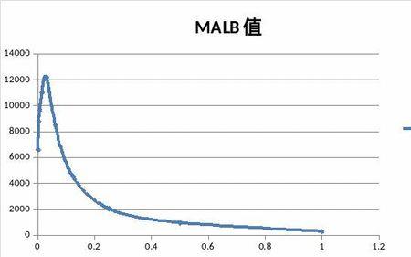 什么是钩端效应