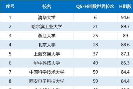 哈工大50个a+专业意味着什么