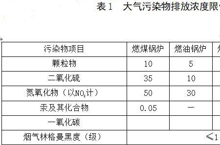 锅炉废水排放标准