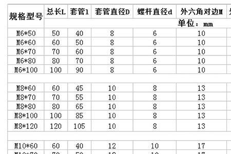 螺栓m12什么意思