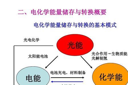 电是怎么转换成能量的