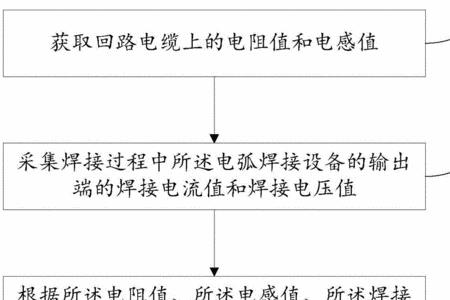 产生电弧的过程叫做燃弧