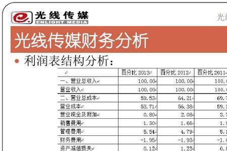 财务报表分析的主体和目的