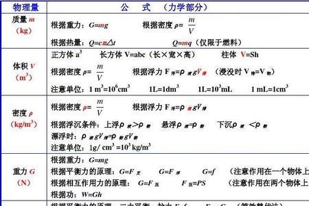 物理浓度计算公式