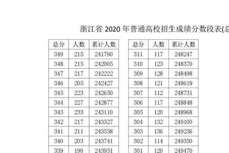 江西能查到20年前的高考成绩吗