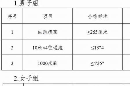 大专体测最低标准