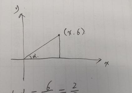 象限中哪个是正半轴