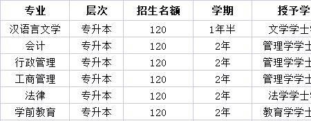 外地高中毕业证好用么