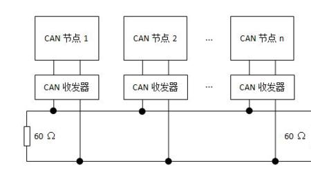 can总线终端电阻的检测方法