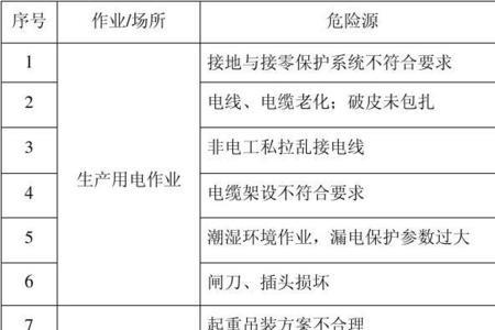 重大危险源危险品数量超过多少