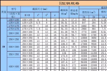 h型钢20x10的1米多重