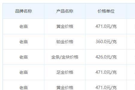 20两黄金等于多少人民币